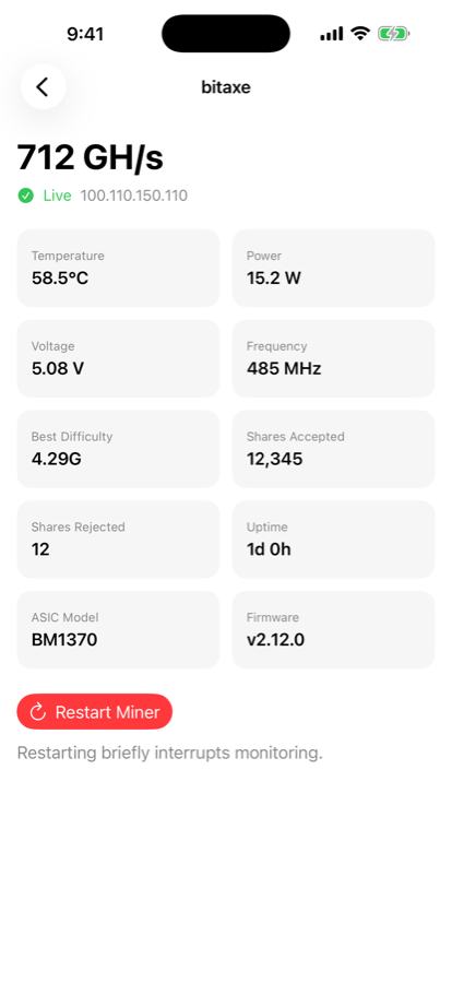 Device detail for a bitaxe: 712 GH/s, temperature, power, voltage, frequency, best difficulty, shares, uptime, and a restart control.