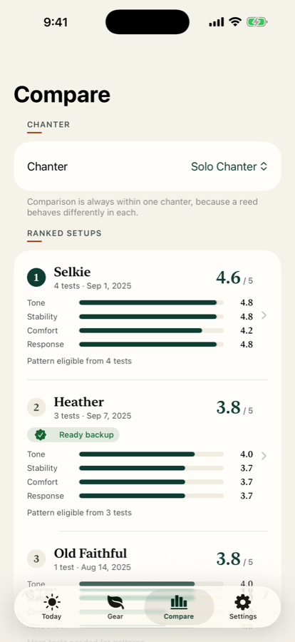 Compare screen ranking three reeds in the same chanter with dimension averages.
