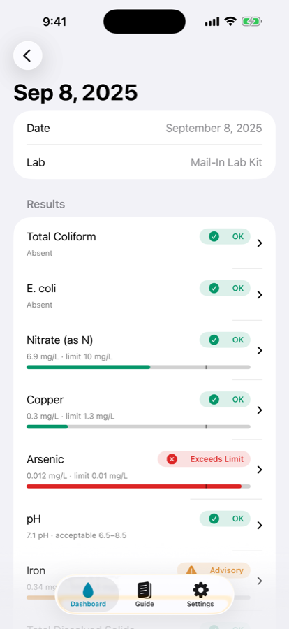 Test detail screen showing each reading with its status, value against the limit, and guidance.